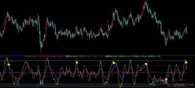 [文华财经指标]量化波段买卖公式源码